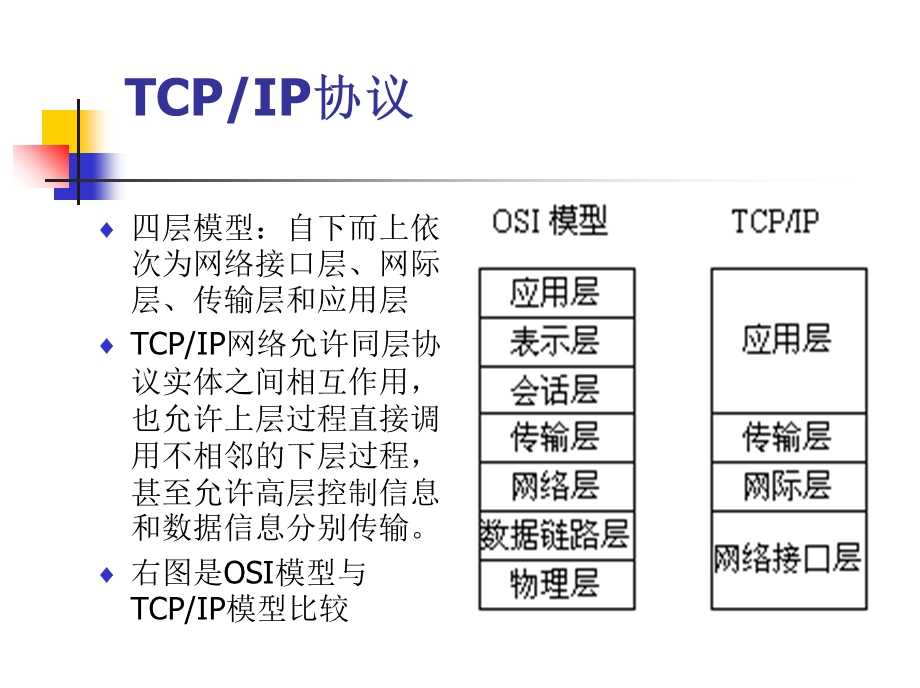 网络管理考试复习.ppt_第2页