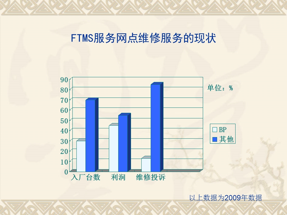 钣金基础知识(汽车相关).ppt_第2页