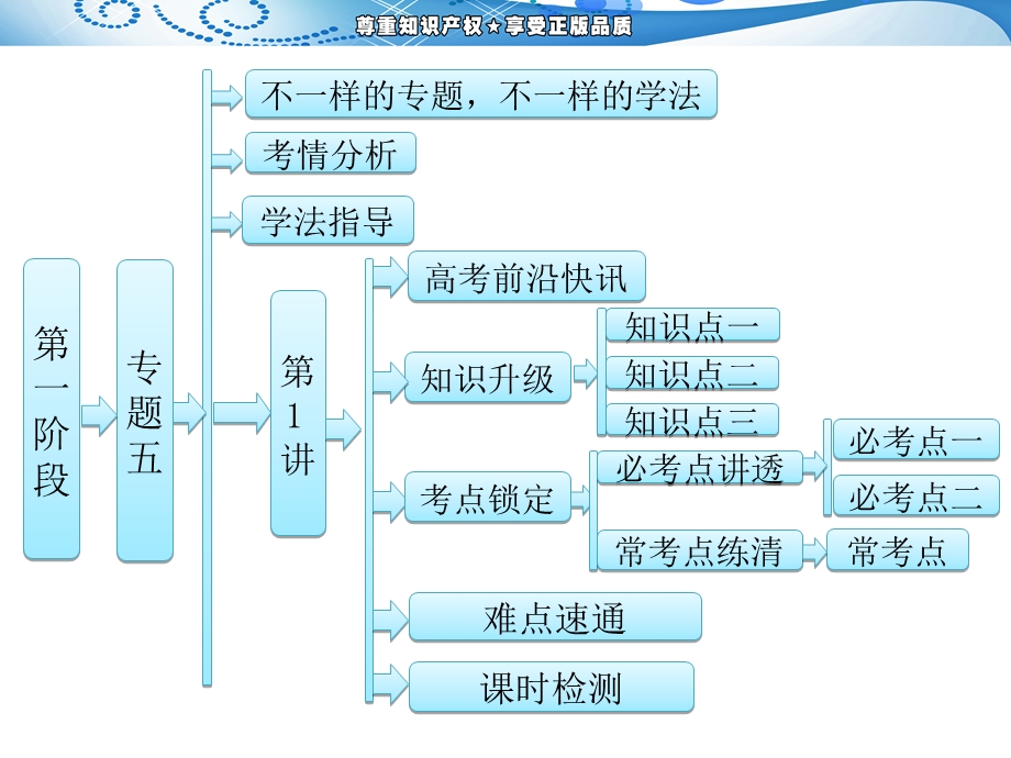 阶段专题五第1讲化学实验常用仪器和基本操作.ppt_第1页