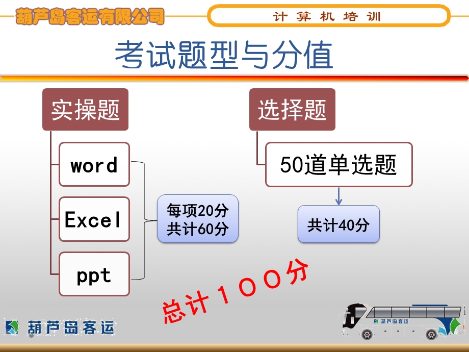 计算机考试分析.ppt_第2页