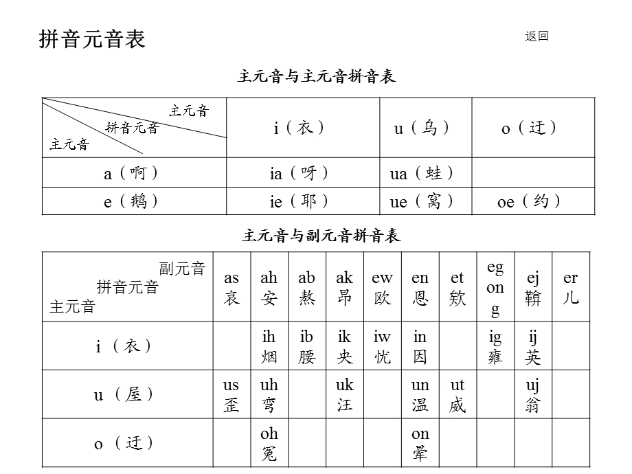 计算机速记基础.ppt_第3页