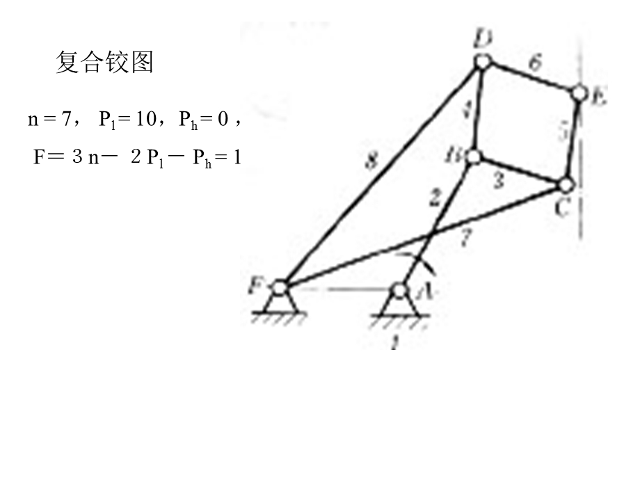 计算平面机构自由度注意.ppt_第2页