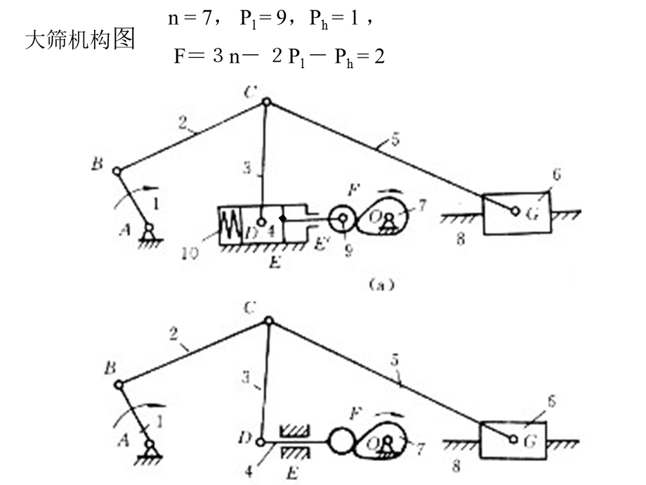 计算平面机构自由度注意.ppt_第3页