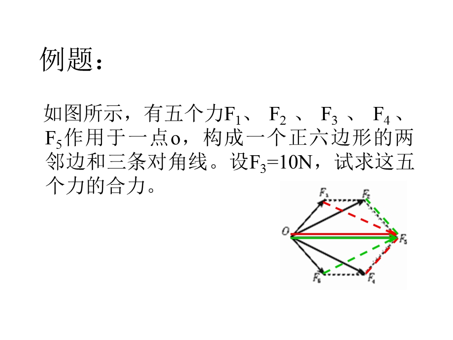 西北师大附中高一物理教案：力的分解.ppt_第3页