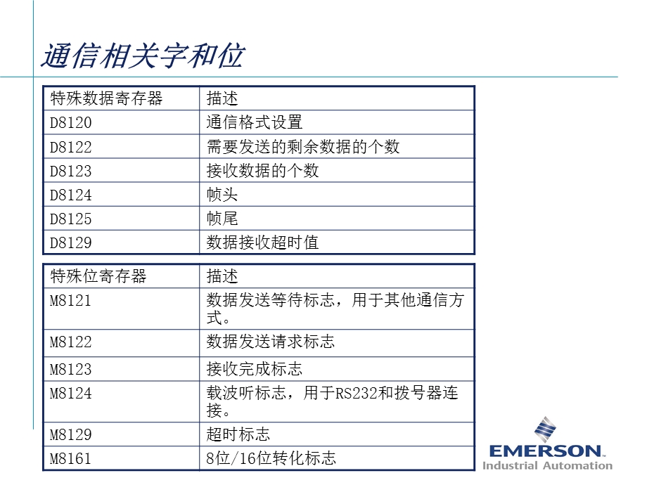 菱FXnPLC与TD系列变频器通信.ppt_第3页