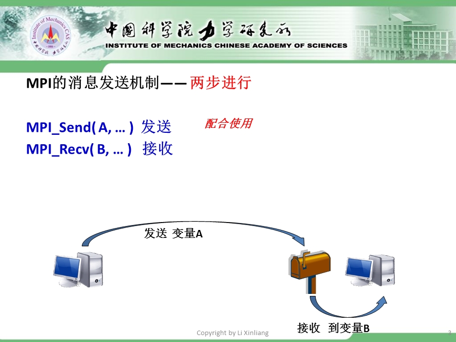 计算流体力学中科院力学所第6讲-MPI并行程序设计初步.ppt_第3页