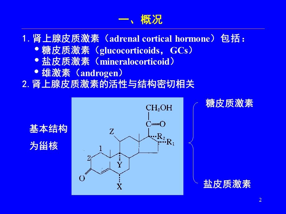 肾上腺皮质激素应用ppt课件.ppt_第2页