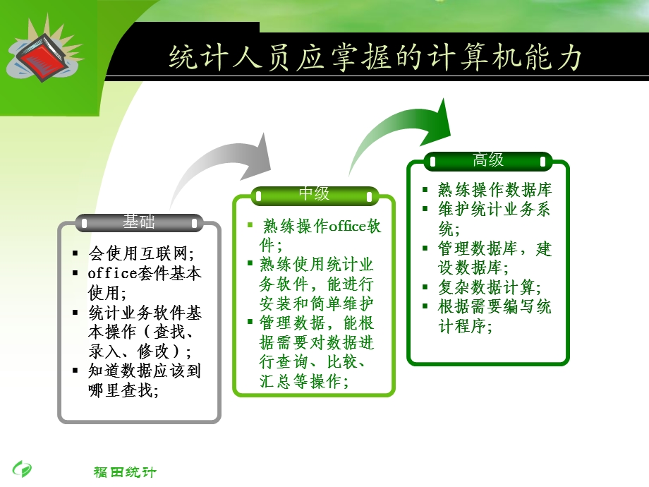 统计员基础计算机应用课程.ppt_第3页