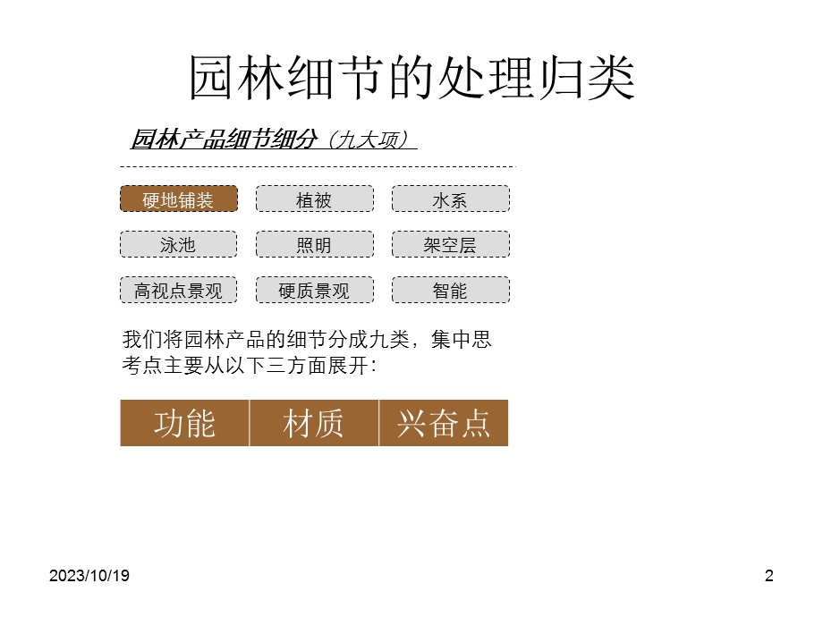 豪宅产品园林景观控制要点.ppt_第2页