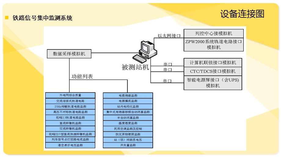 铁路信号集中监测系统.ppt_第3页