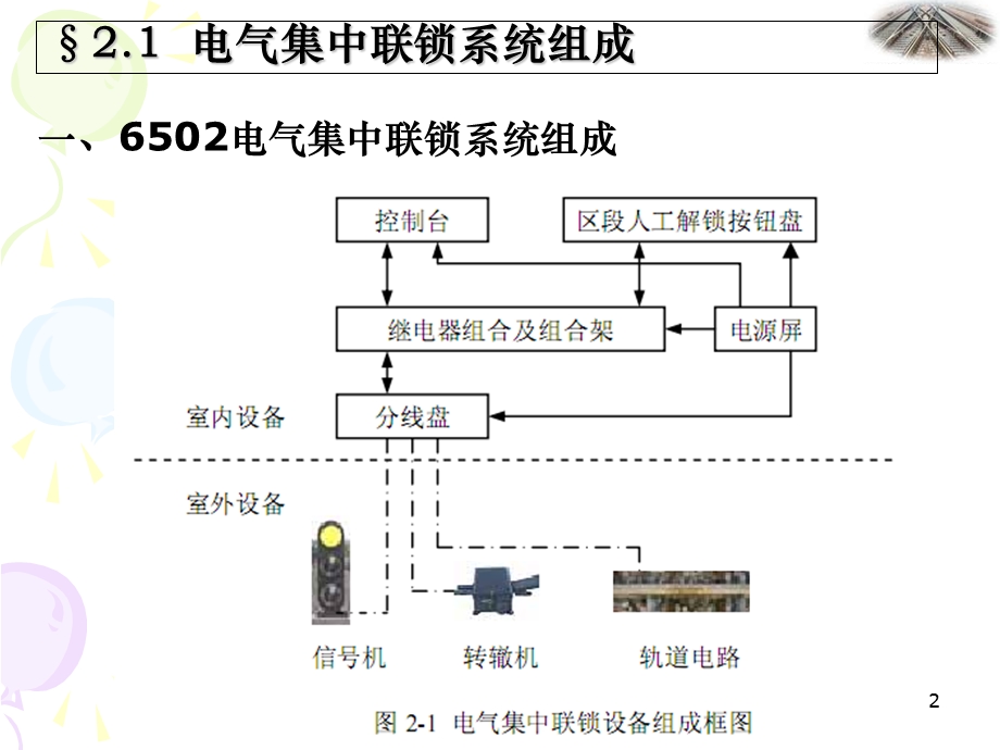 继电联锁系统概述.ppt_第2页