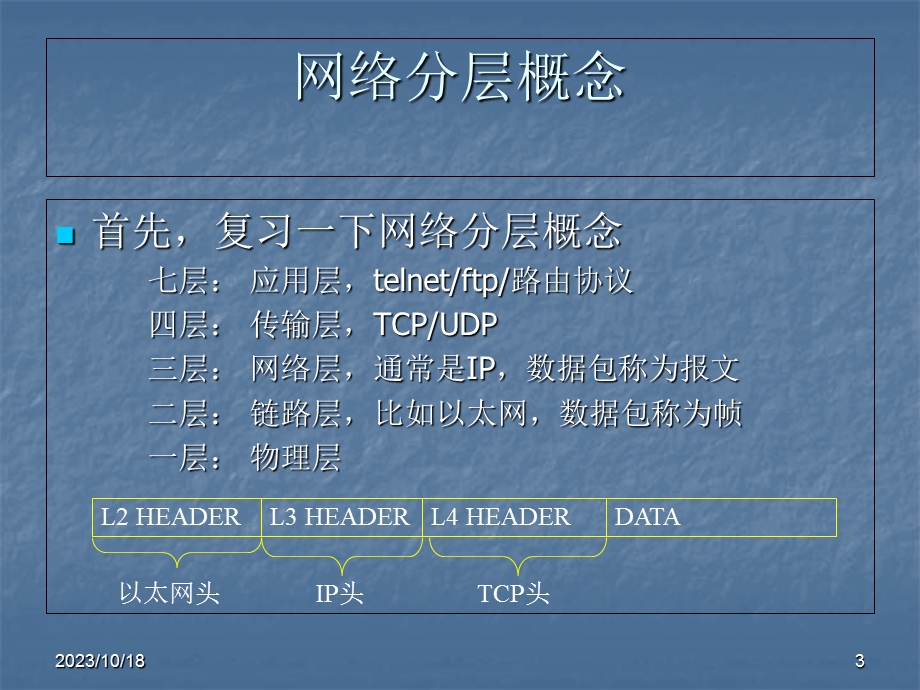 网络二三层23转发原理.ppt_第3页