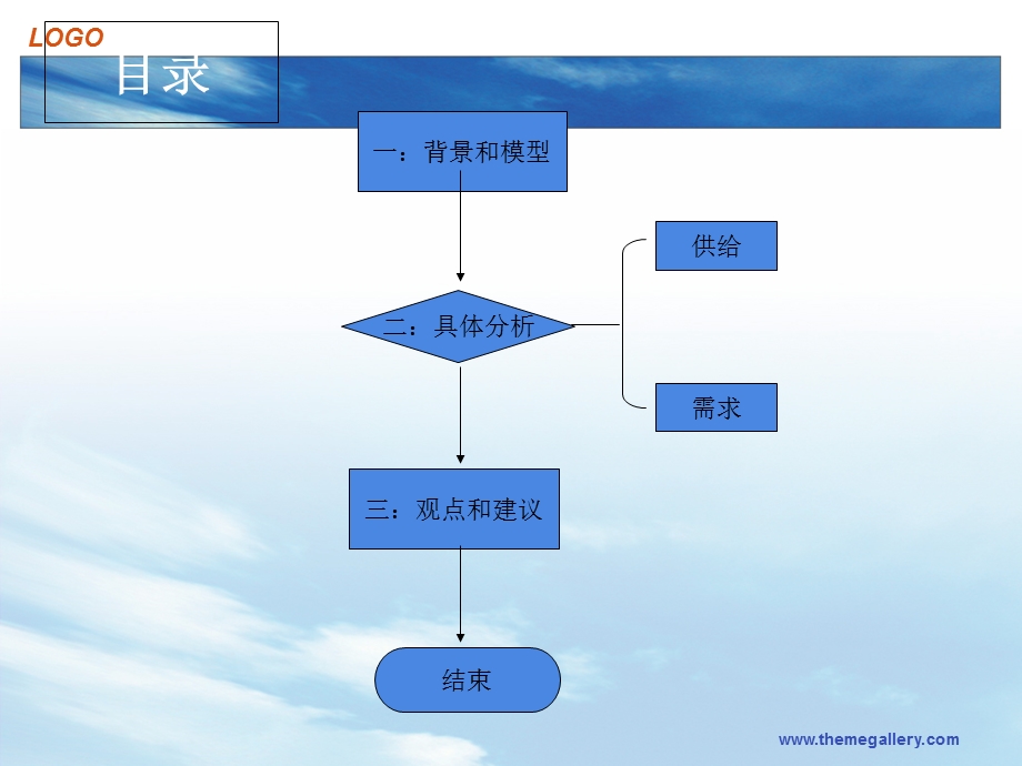 通货膨胀与房地产的关系.ppt_第2页