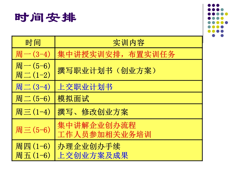 财经创业综合实训(09会计1-2).ppt_第3页