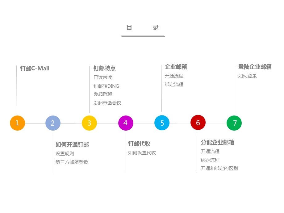 钉邮使用手册pptx.ppt_第2页