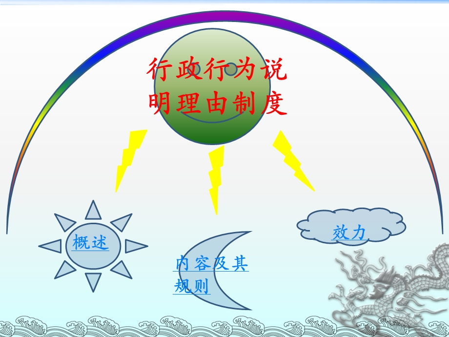 说明理由制度.ppt_第2页