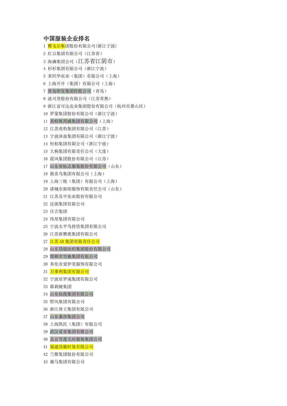 中国服装企业排名100强.doc_第1页
