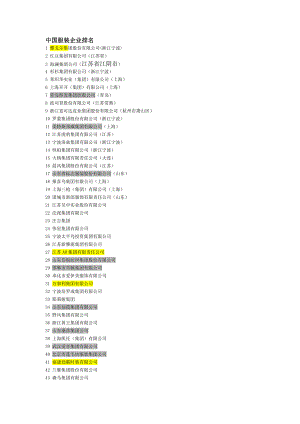 中国服装企业排名100强.doc