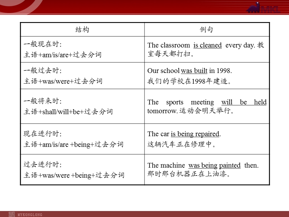 被动语态的应用.ppt_第3页