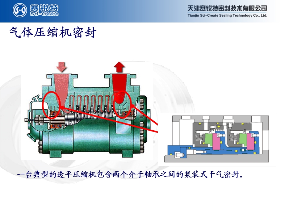 透平压缩机干气密封基本原.ppt_第3页