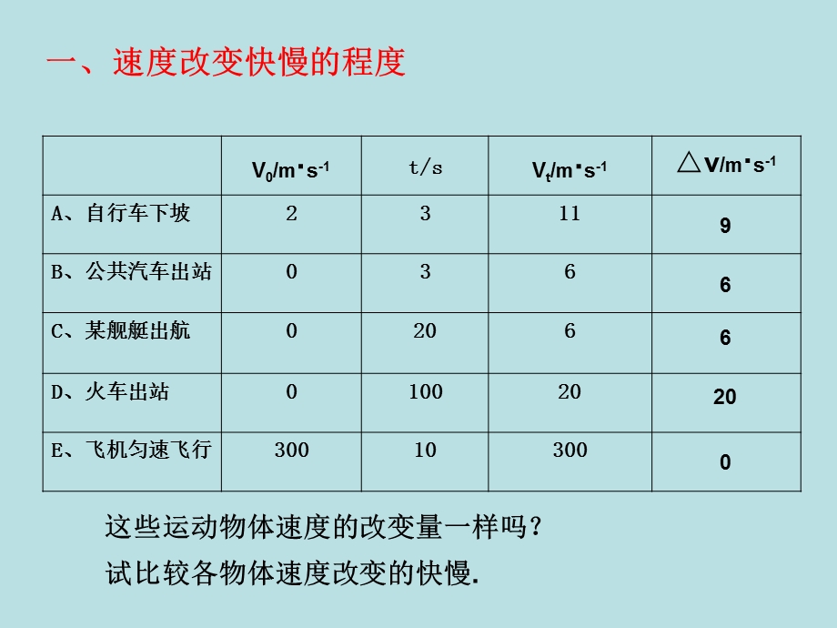 速度变化快慢的描述加速度PPt,讲解清晰.ppt_第3页