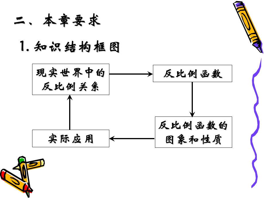 西城外国语学校罗巍第17章反比例函数教材分析PPT.ppt_第3页