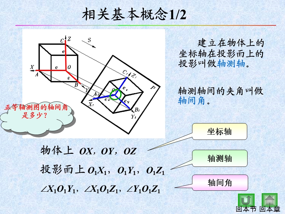 轴测投影图-正等轴测.ppt_第3页