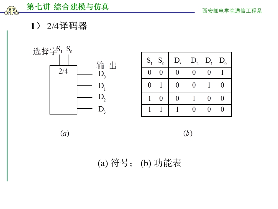 综合建模与仿真.ppt_第3页