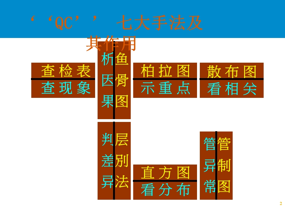 质量报告及质量改进QC7种手法.ppt_第2页