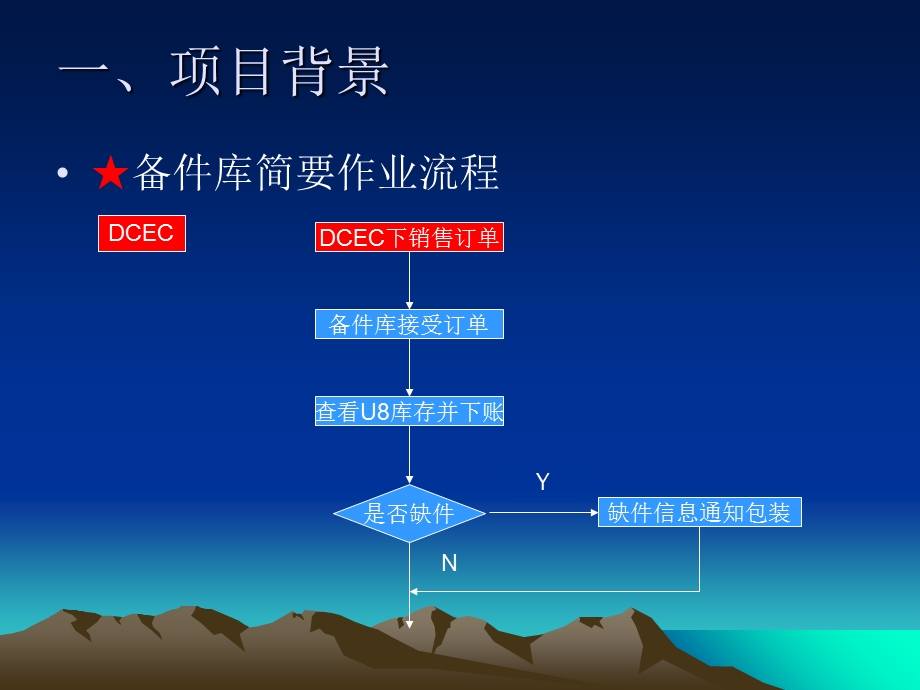 订单跟踪系统功能.ppt_第2页