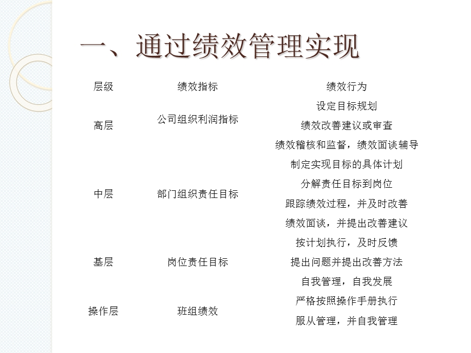 绩效考核实施方案.ppt_第3页