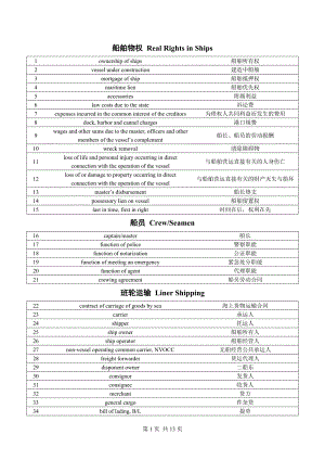 中英对照海商法术语.doc