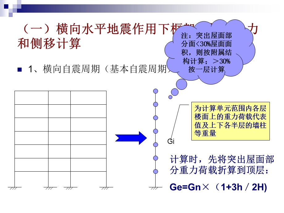 结构毕业设计指导(第二次).ppt_第2页