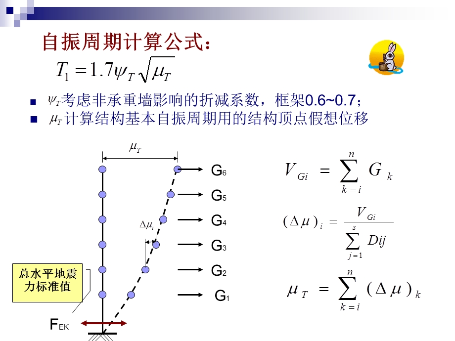 结构毕业设计指导(第二次).ppt_第3页