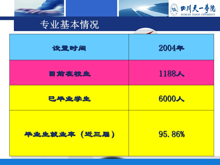 说会计专业(会计)ppt.ppt_第3页