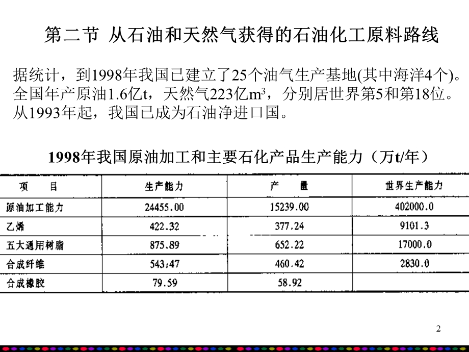 聚合物合成工艺学第2章.ppt_第2页