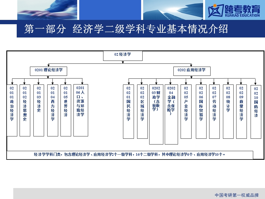 经济学管理专场讲座.ppt_第3页