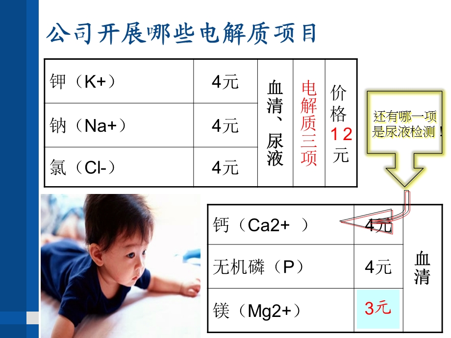 肾功能及-电解质系列.ppt_第3页