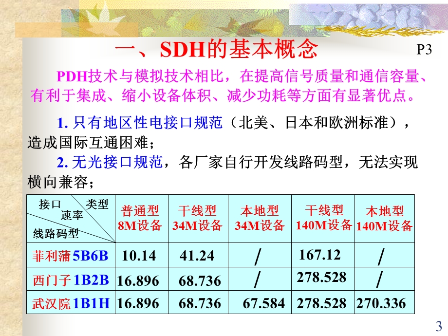 广东移动SDH培训ppt课件.ppt_第3页