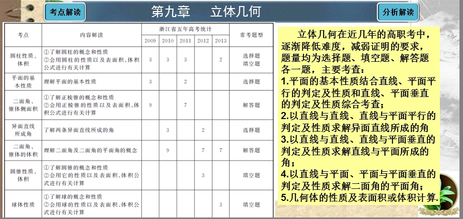 考点37空间两个平面.ppt_第1页