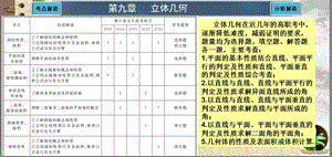 考点37空间两个平面.ppt