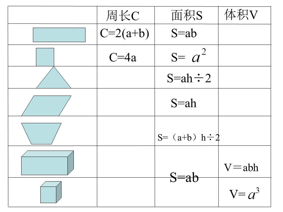 西师大版数学五年级下册《用字母表示数》PPT课件之五.ppt_第3页