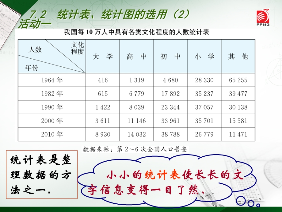 统计表统计图的选用.ppt_第3页