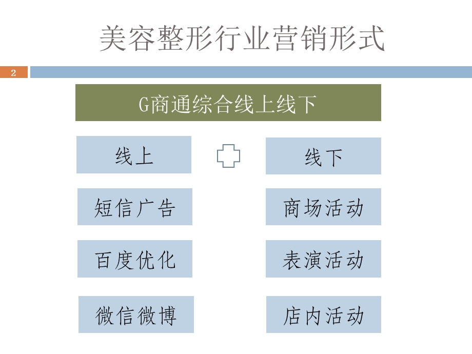 美容行业短信应用 (2).ppt_第2页