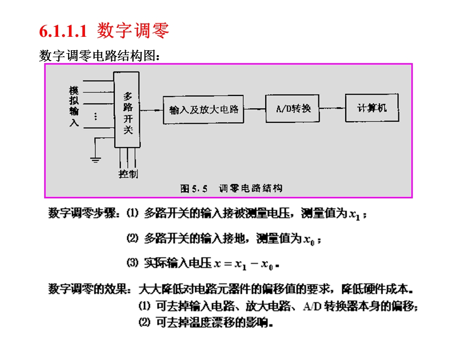 计算机控制系统中的应用程序设计.ppt_第3页