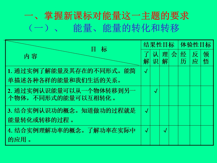 能量主题下的中考复习.ppt_第3页