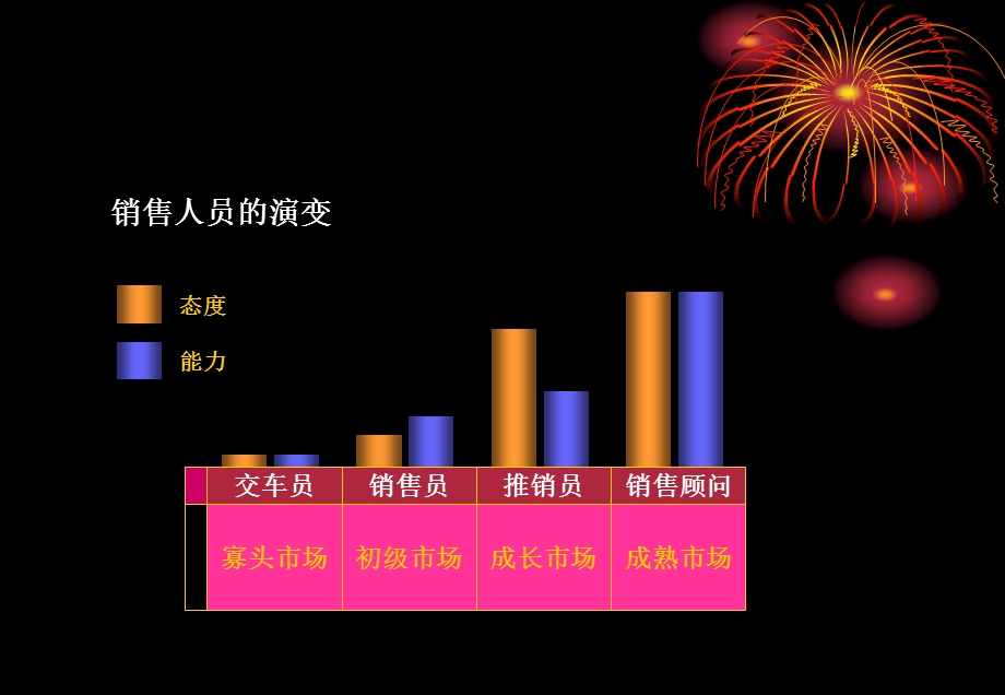 销售流程培训新.ppt_第2页