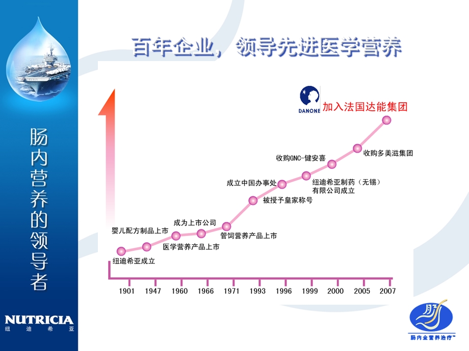 选择肠内营养制剂的金标准.ppt_第2页