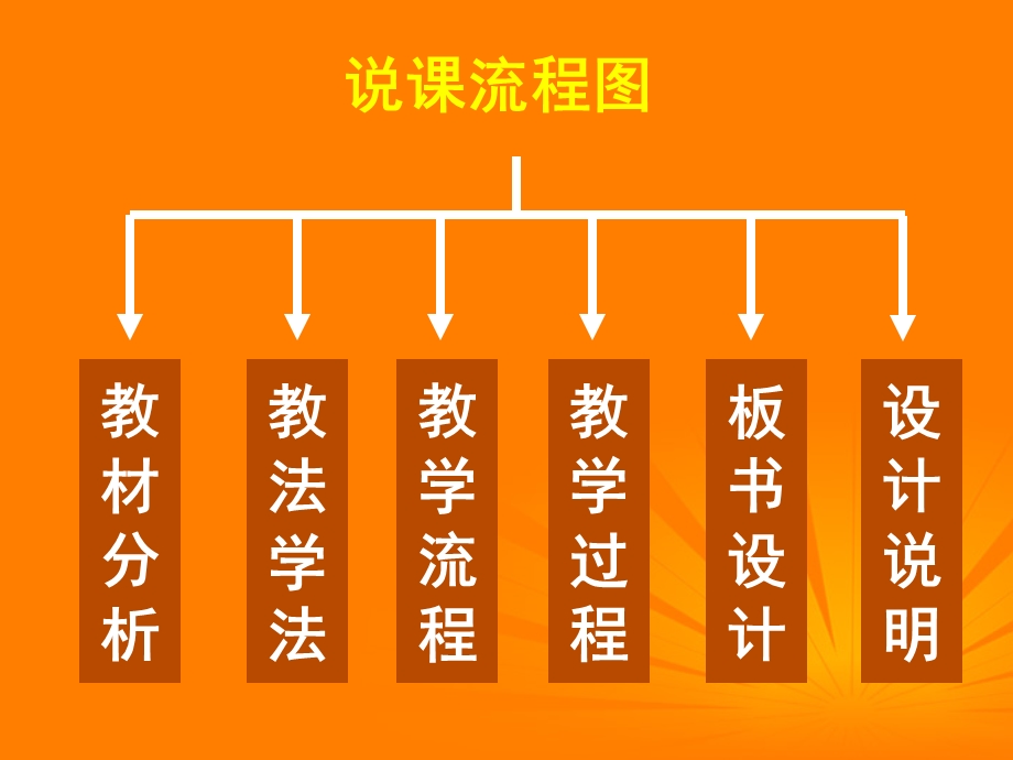 重庆市涪陵九中八年级数学《一次函数与二元一次方程(组)》课件人教新课标版.ppt_第2页