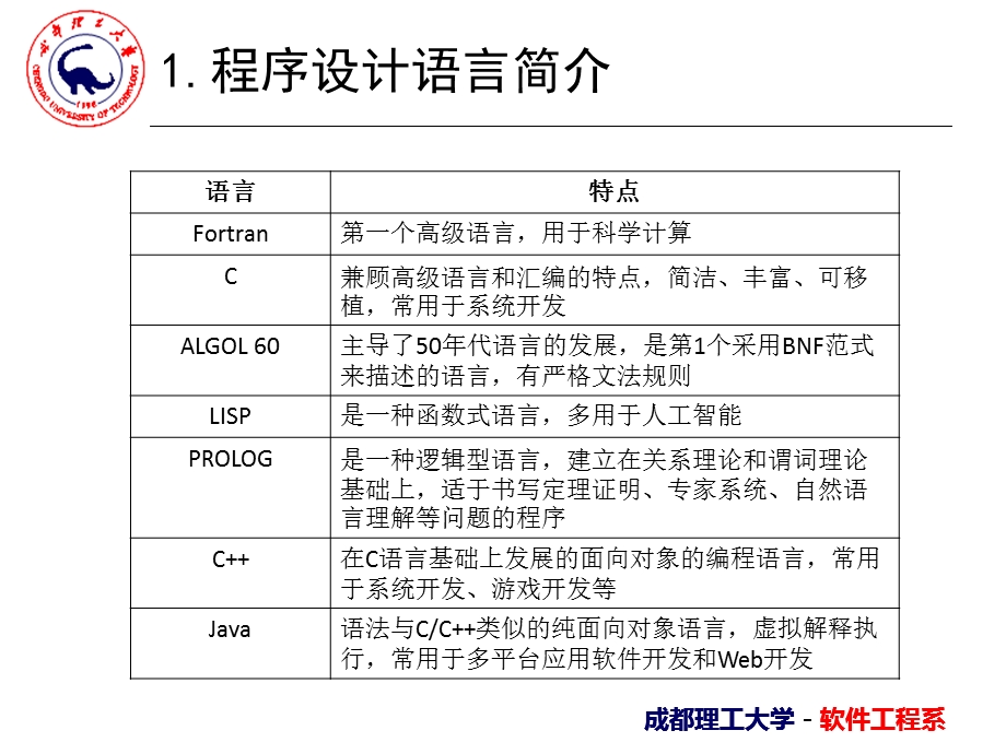 软考复习(程序设计).ppt_第3页